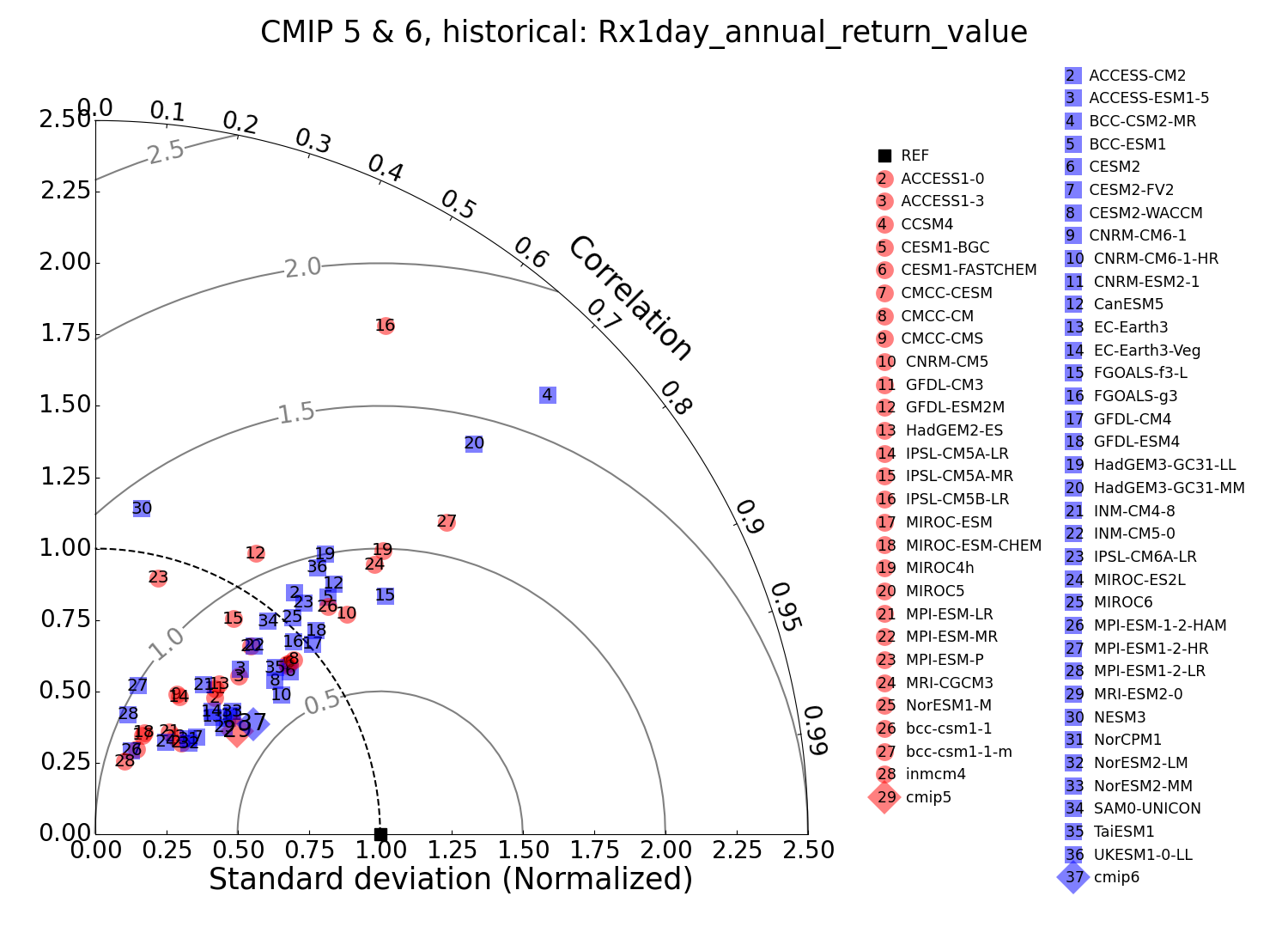 Return Value